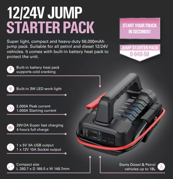 Durite 12V-24V 56,000mAh Heavy-duty Li-Polymer Jump Starter Pack New